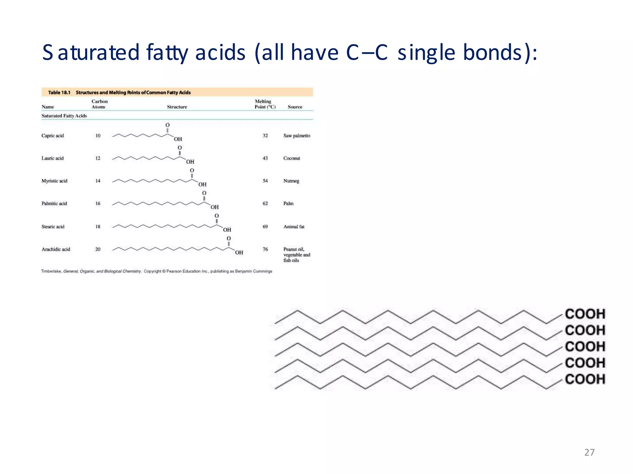 S aturated fatty acids (all have C–C single bonds):
27
 
