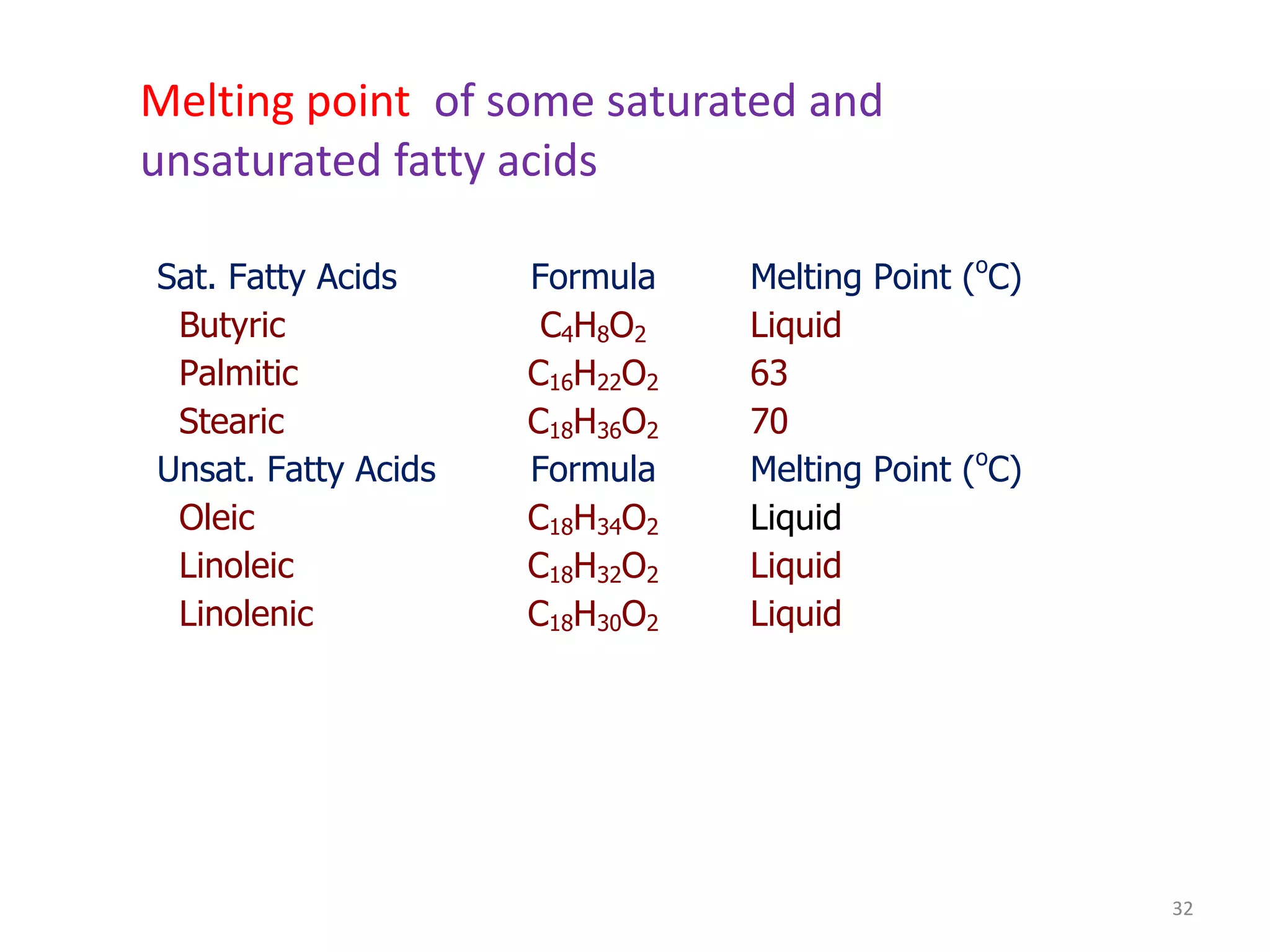Sat. Fatty Acids Formula Melting Point (o
C)
Butyric C4H8O2 Liquid
Palmitic C16H22O2 63
Stearic C18H36O2 70
Unsat. Fatty Acids Formula Melting Point (o
C)
Oleic C18H34O2 Liquid
Linoleic C18H32O2 Liquid
Linolenic C18H30O2 Liquid
Melting point of some saturated and
unsaturated fatty acids
32
 