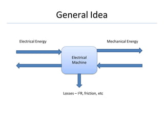 General Idea
Electrical
Machine
Electrical Energy Mechanical Energy
Losses – I2R, friction, etc
 