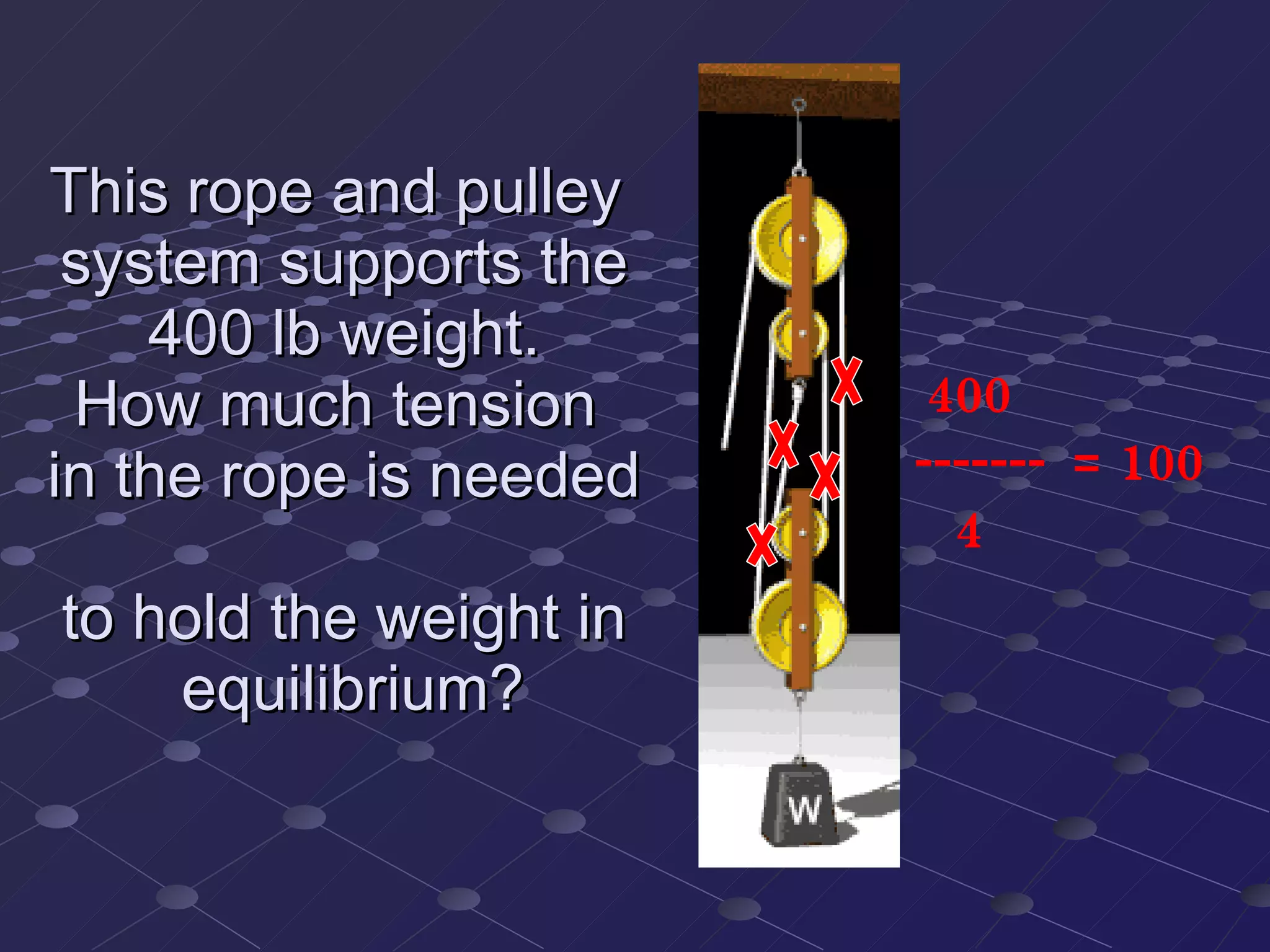 Simple Machine Review | PPT