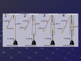 Simple Machine Review | PPT