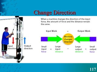 Simple Machines | PPS