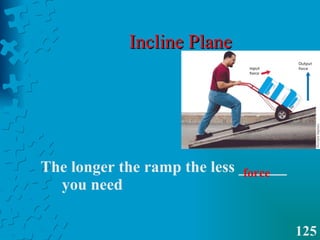 Simple Machines | PPS