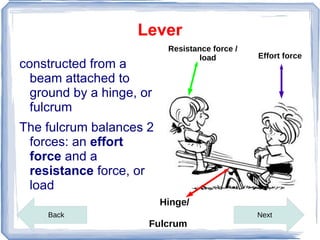 Lever
                           Resistance force /
                                   load         Effort force
constructed from a
  beam attached to
  ground by a hinge, or
  fulcrum
The fulcrum balances 2
 forces: an effort
 force and a
 resistance force, or
 load
                          Hinge/
    Back                                        Next
                      Fulcrum
 