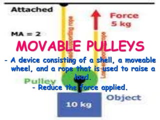 MOVABLE PULLEYS
- A device consisting of a shell, a moveable
wheel, and a rope that is used to raise a
load.
- Reduce the force applied.

 