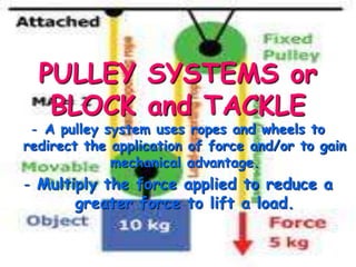 PULLEY SYSTEMS or
BLOCK and TACKLE

- A pulley system uses ropes and wheels to
redirect the application of force and/or to gain
mechanical advantage.

- Multiply the force applied to reduce a
greater force to lift a load.

 