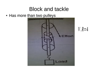 Block and tackle
● Has more than two pulleys
V.R=4
 