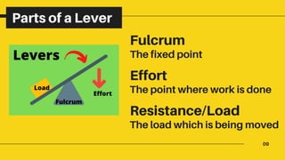 09
Parts of a Lever
The fixed point
Fulcrum
Effort
The point where work is done
Resistance/Load
The load which is being moved
 