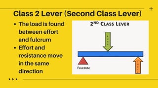 The load is found
between effort
and fulcrum
Effort and
resistance move
in the same
direction
Class 2 Lever (Second Class Lever)
 