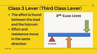 The effort is found
between the load
and the fulcrum
Effort and
resistance move
in the same
direction
Class 3 Lever (Third Class Lever)
 