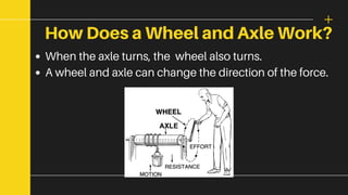 How Does a Wheel and Axle Work?
When the axle turns, the wheel also turns.
A wheel and axle can change the direction of the force.
 