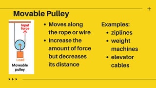 Movable Pulley
Moves along
the rope or wire
Increase the
amount of force
but decreases
its distance
ziplines
weight
machines
elevator
cables
Examples:
 