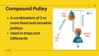 Compound Pulley
A combination of 2 or
more fixed and movable
pulleys
Used in ships and
billboards
 