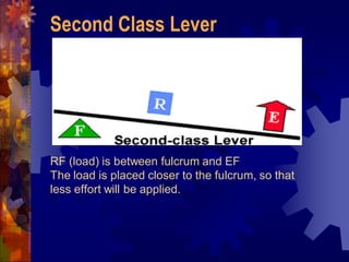 RF (load) is between fulcrum and EF
The load is placed closer to the fulcrum, so that
less effort will be applied.
Second Class Lever
 
