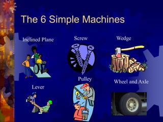 The 6 Simple Machines
Lever
Pulley Wheel and Axle
Wedge
Screw
Inclined Plane
 