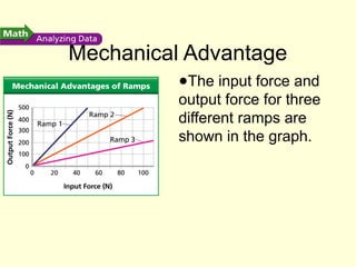 Simple Machines for general science.ppt.pptx