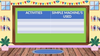ACTIVITIES SIMPLE MACHINE/S
USED
 