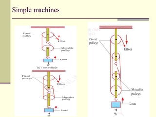 Simple machines
 