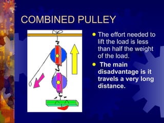 COMBINED PULLEY The effort needed to lift the load is less than half the weight of the load. The main disadvantage is it travels a very long distance.   