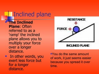 Inclined plane
   The Inclined
    Plane: Often
    referred to as a
    'ramp' the inclined
    plane allows you to
    multiply your force
    over a longer
    distance.               You do the same amount
    In other words, you   of work, it just seems easier
    exert less force but   because you spread it over
    for a longer           time.
    distance.
 