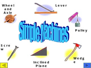 Simple Machines Wedge Inclined Plane Screw Wheel and Axle Lever Pulley 