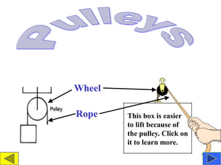 Wheel

Rope    This box is easier
        to lift because of
        the pulley. Click on
        it to learn more.
 