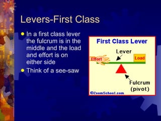 Levers-First Class In a first class lever the fulcrum is in the middle and the load and effort is on either side Think of a see-saw 