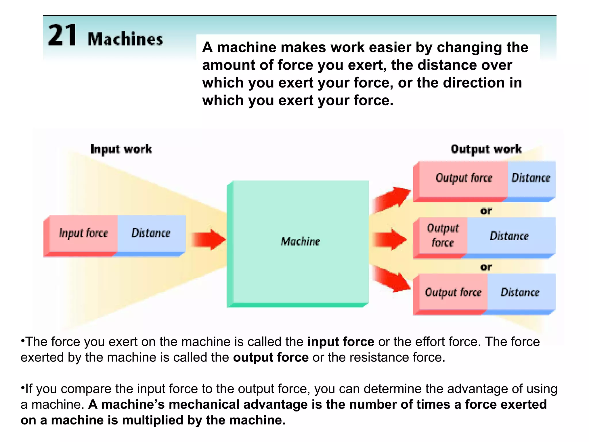 The force you exert on the machine is called the  input force  or the effort force. The force exerted by the machine is called the  output force  or the resistance force. If you compare the input force to the output force, you can determine the advantage of using a machine.  A machine’s mechanical advantage is the number of times a force exerted on a machine is multiplied by the machine. A machine makes work easier by changing the amount of force you exert, the distance over which you exert your force, or the direction in which you exert your force.   
