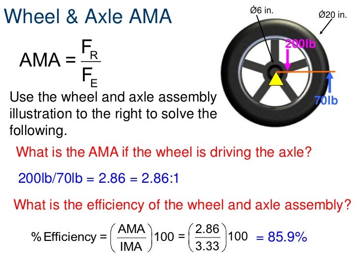 Simple machinesleverwheelandaxlepulley[1]
