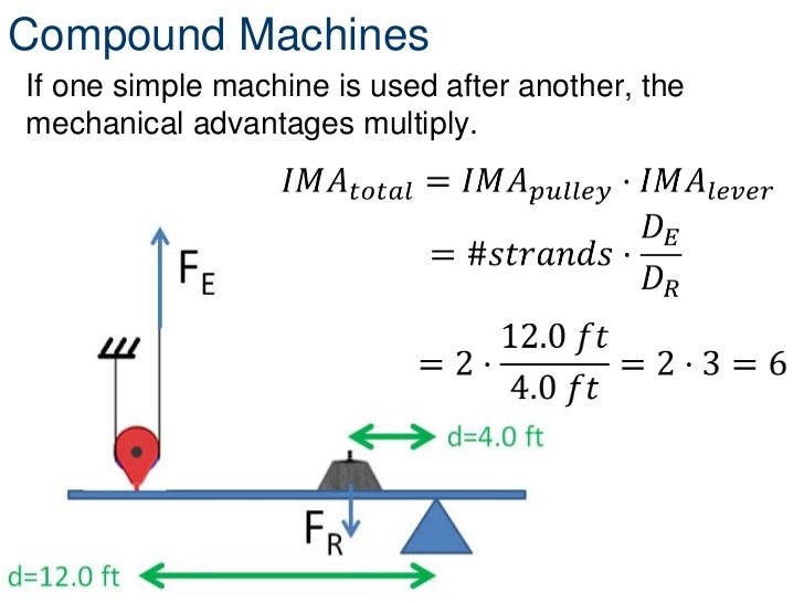 Simple machinesleverwheelandaxlepulley[1]