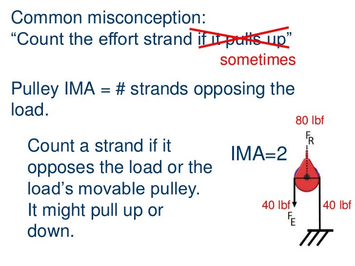Simple machinesleverwheelandaxlepulley[1]