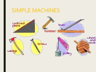 SIMPLE MACHINES
hammer
 