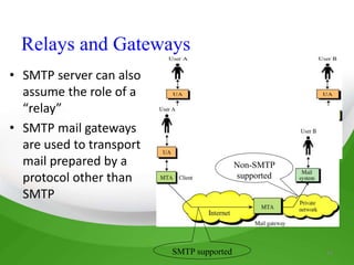 10
• SMTP server can also
assume the role of a
“relay”
• SMTP mail gateways
are used to transport
mail prepared by a
protocol other than
SMTP
Relays and Gateways
SMTP supported
Non-SMTP
supported
 