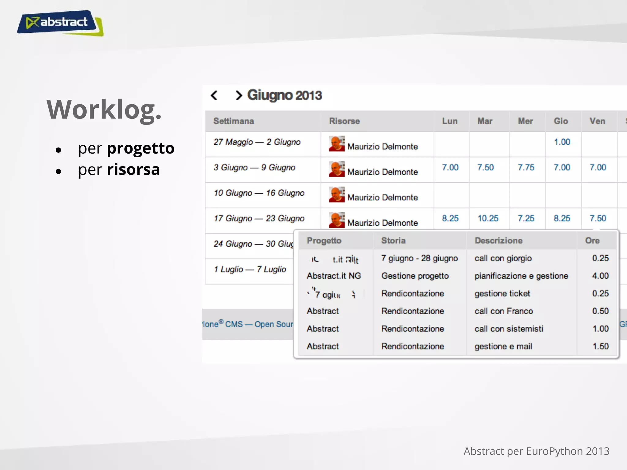 Worklog.
● per progetto
● per risorsa
Abstract per EuroPython 2013
 