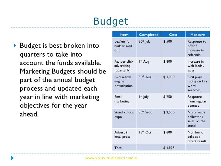 simple budget plans