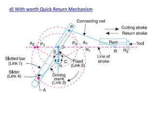 Simple Shift Mechanism Simple mechanism | PPTX