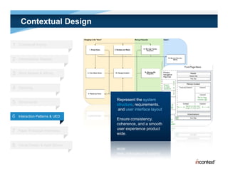Contextual Design

1   Contextual Inquiry



2   Interpretation Session



3   Work Models & Affinity



4   Visioning


                                    Represent the system
5   Storyboards
                                    structure, requirements,
                                     and user interface layout
6   Interaction Patterns & UED
                                    Ensure consistency,
                                    coherence, and a smooth
                                    user experience product
7   Paper Prototype Interviews
                                    wide.

8   Visual Design & Agile Stories
 