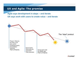UX and Agile: The promise
Agile says development in steps – and iterate
UX says work with users to create value – and iterate




                                                               The “ideal” product
                                                                    ideal


  Phase 0: What do
  we write on the
  story cards?
  Contextual Inquiry
  Consolidation
  Visioning            End of sprint:
  Paper prototyping    What does the
                                          During sprint: Get
                       user think?
                                          the details right
                       Field interviews
                                          Paper prototyping
 
