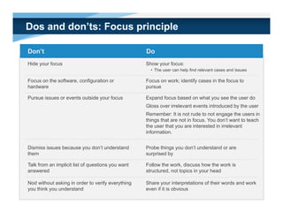 Dos and don’ts: Focus principle

Don’t                                              Do
Hide your focus                                    Show your focus:
                                                     • The user can help find relevant cases and issues

Focus on the software, configuration or            Focus on work; identify cases in the focus to
hardware                                           pursue

Pursue issues or events outside your focus         Expand focus based on what you see the user do
                                                   Gloss over irrelevant events introduced by the user
                                                   Remember: It is not rude to not engage the users in
                                                   things that are not in focus. You don’t want to teach
                                                       g
                                                   the user that you are interested in irrelevant
                                                   information.


Dismiss issues because you don’t understand
                       y                           Probe things y don’t understand or are
                                                             g you
them                                               surprised by

Talk from an implicit list of questions you want   Follow the work, discuss how the work is
answered                                           structured, not topics in your head

Nod without asking in order to verify everything   Share your interpretations of their words and work
you think you understand                           even if it is obvious
 