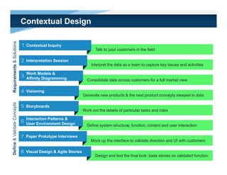 Contextual Design
                olutions




                             1   Contextual Inquiry
                                                                        Talk to your customers in the field
       ments & So




                             2   Interpretation Session
                                                                      Interpret the data as a team to capture key issues and activities

                                 Work Models &
Requirem




                             3   Affinity Diagramming              Consolidate data across customers for a full market view

                             4   Visioning
                                                                 Generate new products & the next product concepts steeped in data
Define & Validate Concepts




                             5   Storyboards
                                                                 Work out the details of particular tasks and roles

                                 Interaction Patterns &
                             6   User Environment Design           Define system structure, function, content and user interaction

                             7   Paper Prototype Interviews
                                                                     Mock up the interface to validate direction and UI with customers
                                                                           p
     e




                             8   Visual Design & Agile Stories
                                                                        Design and test the final look; base stories on validated function
 