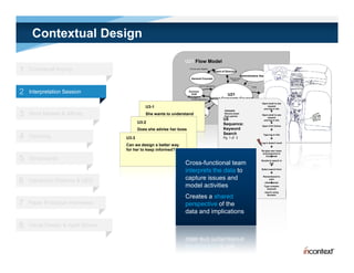 Contextual Design

                                                                   U21 Flow Model
1   Contextual Inquiry                                                  Discuss open litigation
                                                                                                     Board of Directors
                                                                                                                             Administrative Assistant
                                                                          General Counsel                         Discuss open
                                                                                                                    litigation

                                                                                                                                   SOP
                                                                                    Ask for legal advice                              Email


2   Interpretation Session                                             Business
                                                                        Unit
                                                                      Managers
                                                                                                                U21
                                                                                                                                      SOP


                                                                                                                                                       Outside
                                                                          Provide legal advice    Senior Corporate Counsel                             Counsel
                                                                   Hand deliver   SOP                                                               Open email to see
                                                                                                                                         Discuss legal options
                                             U3-1                                                                                                       request
                                                                                                                                                     and log in info
                                                                                                             TRIGGER:                                            
3   Work Models & Affinity                   She wants to understand HR
                                             what her boss is doing.
                                                              doing
                                                                     Department
                                                                                                             Receive email
                                                                                                             from partner
                                                                                                                                                    Open email to see
                                                                                                                                                        request
                                                                                                            U5                                       and log in info
                                         U3-2                                                               Sequence:                                            
                                                                                                                                                    Open CCH Online
                                         Does she advise her boss                                           Keyword                                              
                                         on how to answer or                                                Search
4   Visioning                       U3-3 manage his schedule?                                               Pg. 1 of 3
                                                                                                                                                      Type log in info
                                                                                                                                                                 
                                                                                                                                                   Log in doesn’t work
                                    Can we design a better way                                                                                                   
                                    for her to keep informed?                                                                                       Re-type user name
                                                                                                                                                     and password in

5   Storyboards
                                                                                                             Intent: Restrict
                                                                                                             Domain to get
                                                                                                                                                            
                                                                                                                                                        from email

                                                                                                                                                   Decide to search in
                                                                   Cross-functional team                     relevant results
                                                                                                                                                          Fed
                                                                                                                                                                 

                                                                   interprets the data to                    Intent: Account for
                                                                                                             research time
                                                                                                                                                    Select search form
                                                                                                                                                                 

                                                                   capture issues and                                                                 Remembered to

6
                                                                                                             Intent: Say what I
                                                                                                                                                          start
    Interaction Patterns & UED                                                                               want in computer
                                                                                                             terms                                      client
                                                                                                                                                              tracker
                                                                   model activities                                                                    Type complex
                                                                                                                                                         keyword
                                                                                                                                                         k     d
                                                                                                                                                        search using

                                                                   Creates a shared                                                                       Boolean



7   Paper Prototype Interviews                                     perspective of the
                                                                   data and implications

8   Visual Design & Agile Stories
 