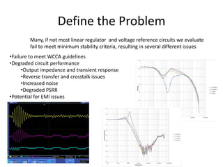 Simple Method To Determine Esr Requirements For Stable | PPTX