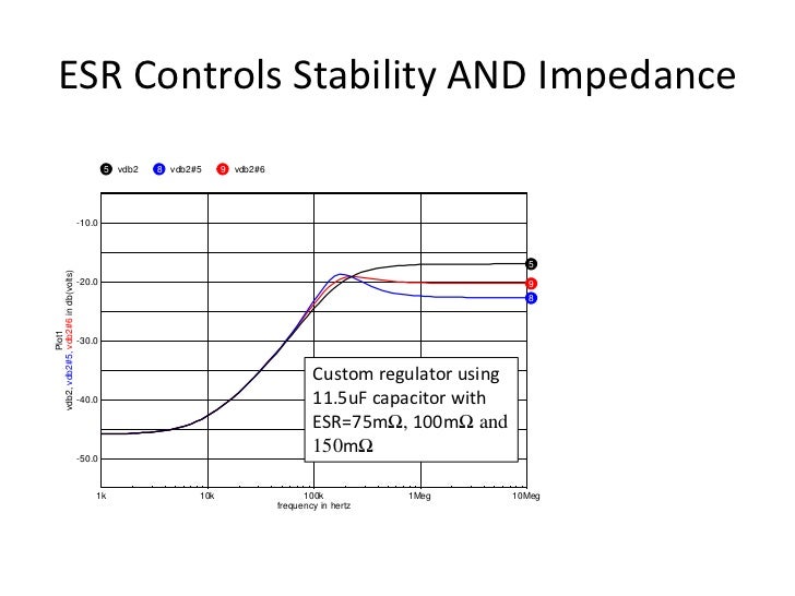 Esr Requirements