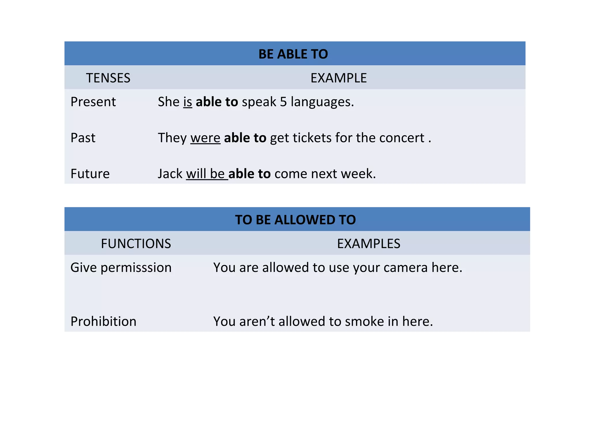 Simple modals; use and examples | PPT