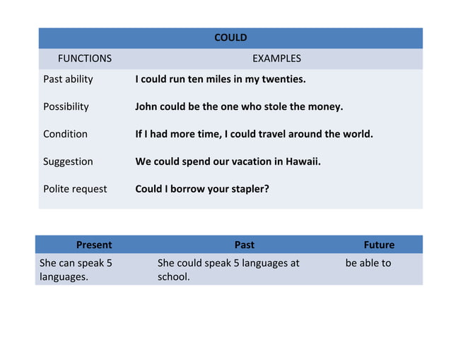 Simple modals; use and examples | PPT