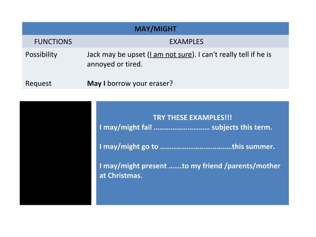 Simple modals; use and examples | PPT