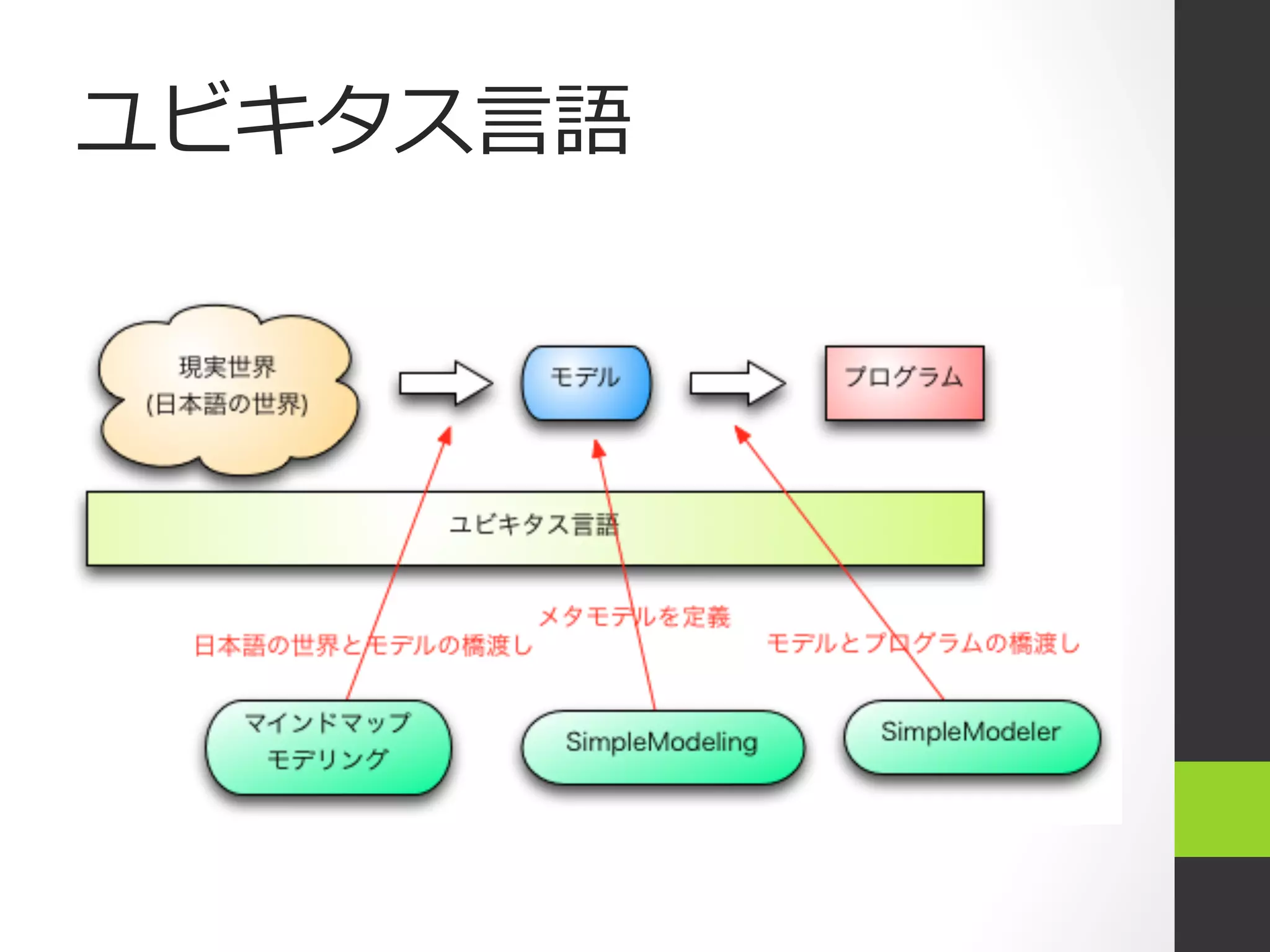 ユビキタス⾔言語
 