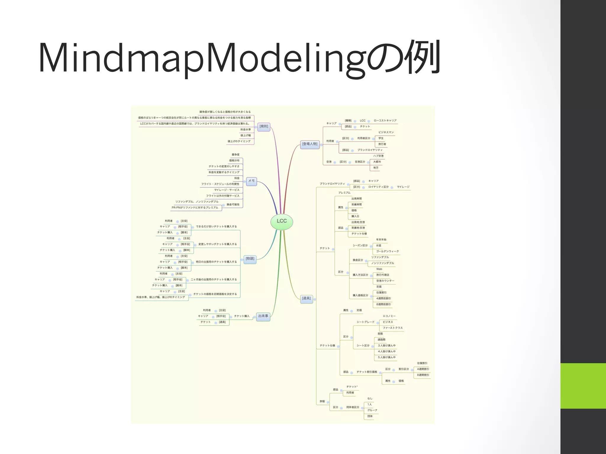 MindmapModelingの例例
 