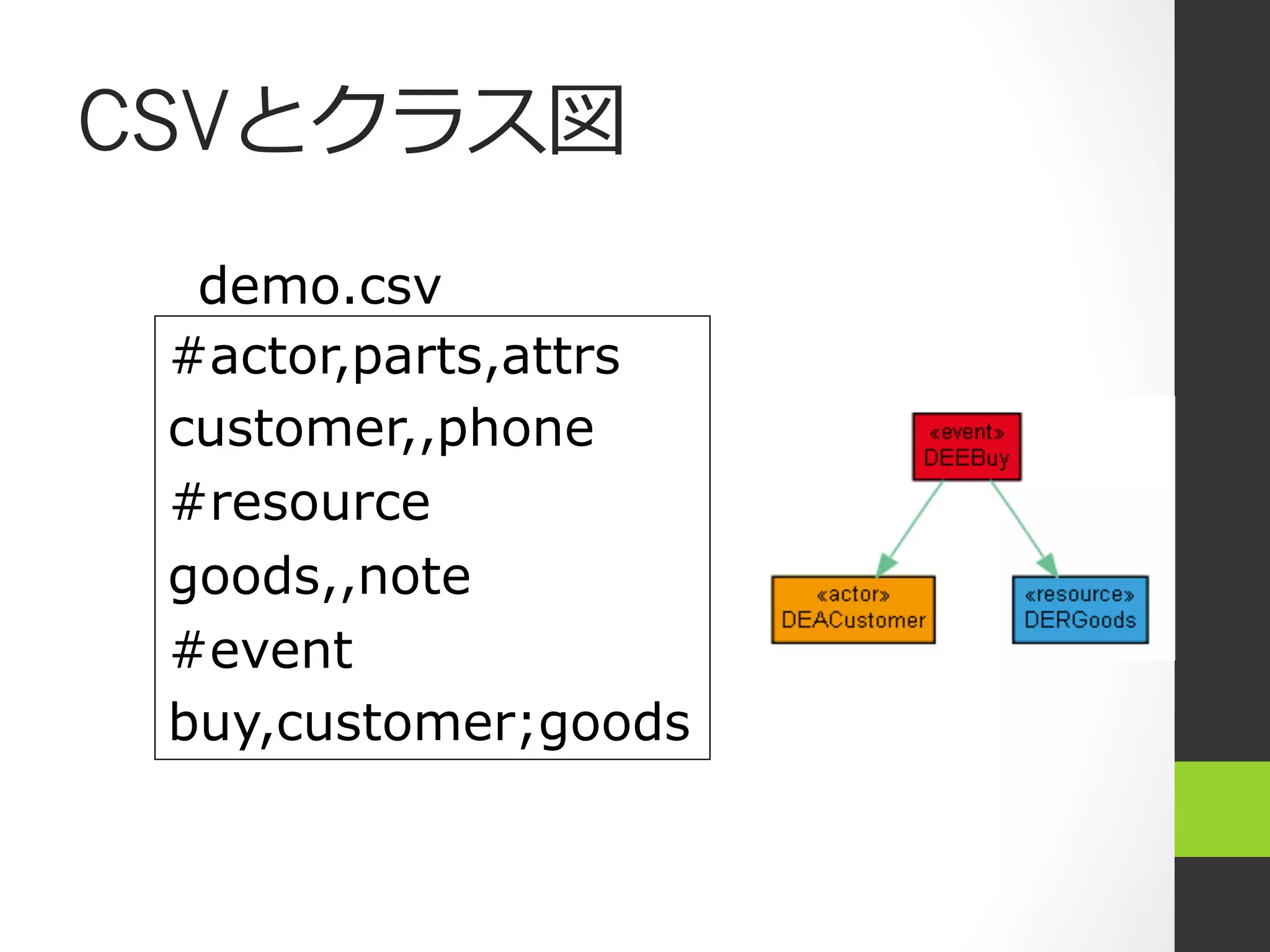 CSVとクラス図
  demo.csv
 #actor,parts,attrs
 customer,,phone
 #resource
 goods,,note
 #event
 buy,customer;goods
 