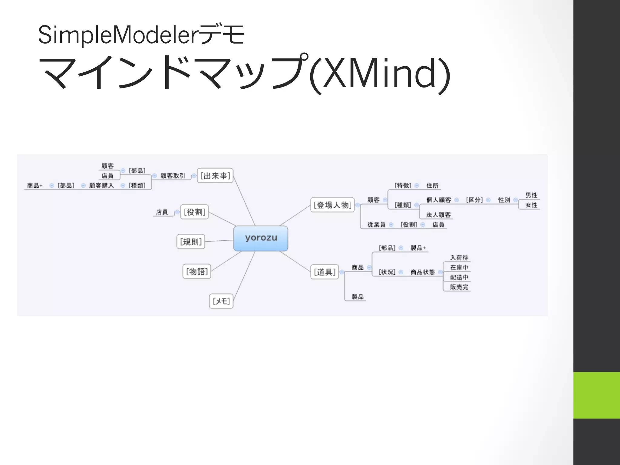 SimpleModelerデモ
マインドマップ(XMind)
 